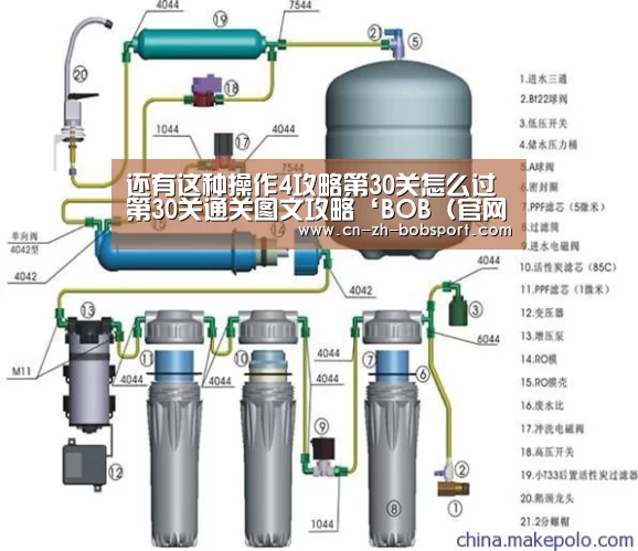 还有这种操作4攻略第30关怎么过 第30关通关图文攻略‘BOB(官网)官方网站’(图1) BOB(官网)官方网站