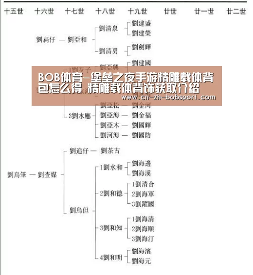 BOB体育-堡垒之夜手游精雕载体背包怎么得 精雕载体背饰获取介绍(图1)